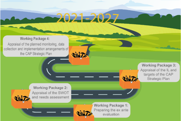 2020-04-02 12_20_42-Working Package 4_ ‘Appraisal of the planned monitoring, data collection and imp