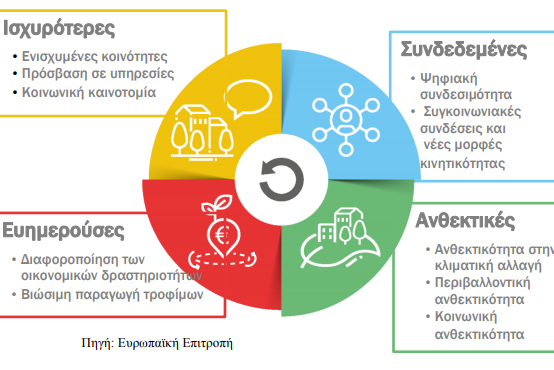 SECTORS LTVRA_3_7_2021